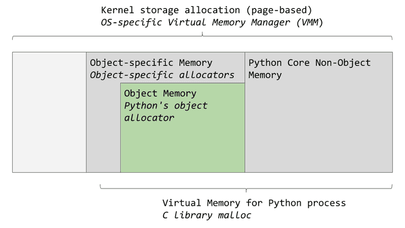 memory management 1